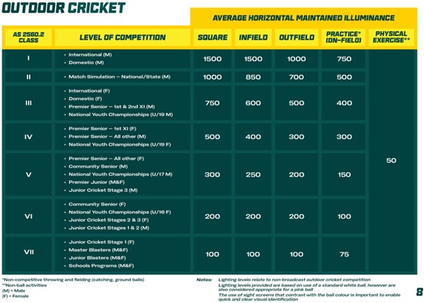 I don’t like cricket, oh no, but I love (cricket) lighting – oh yes